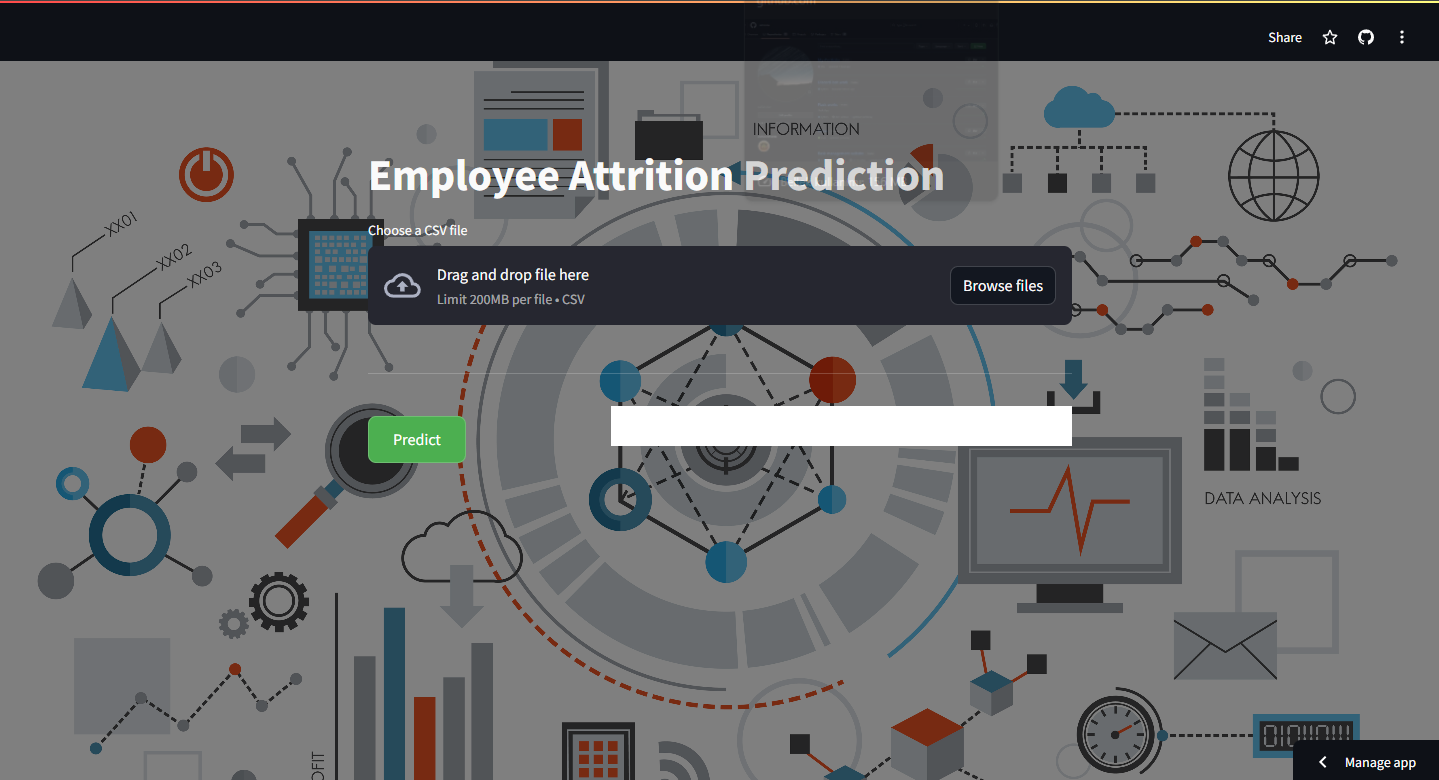 Employee attrition prediction dashboard screenshot